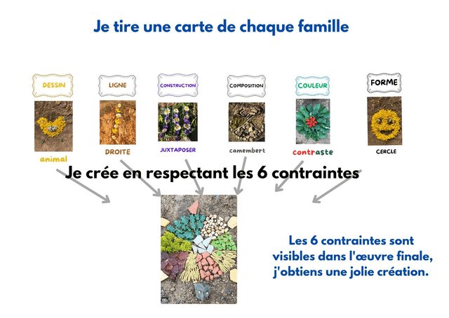 Le jeu du Landart 